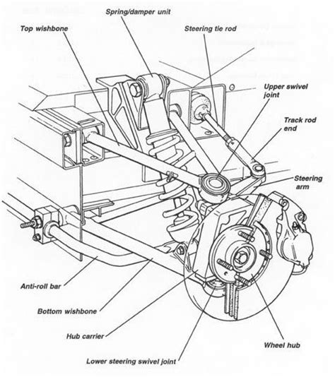 Toyota Tacoma Front Suspension Diagram