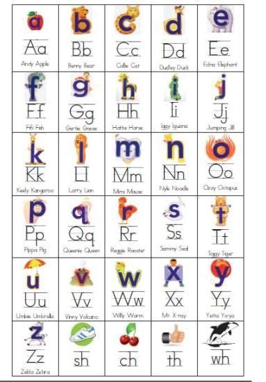 If you click on the image above, you will get a pdf file containing alphabet this approach can form more words than if you introduce the letters in alphabetical order. Alphafriends by Houghton Mifflin (for each letter there is ...