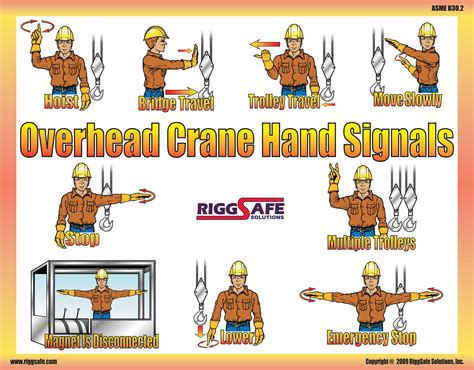 Overhead Crane Signal Poster Ocsp Riggsafe Solutions Inc
