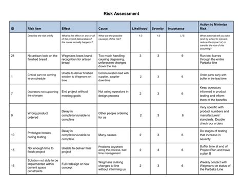 Transport Risk Assessment Template