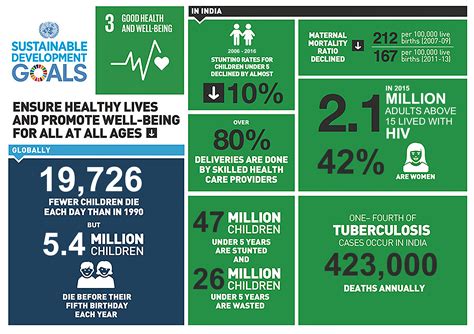 The sdg fund is an international cooperation mechanism that supports sustainable development. SDG 3: Good Health and Well-being