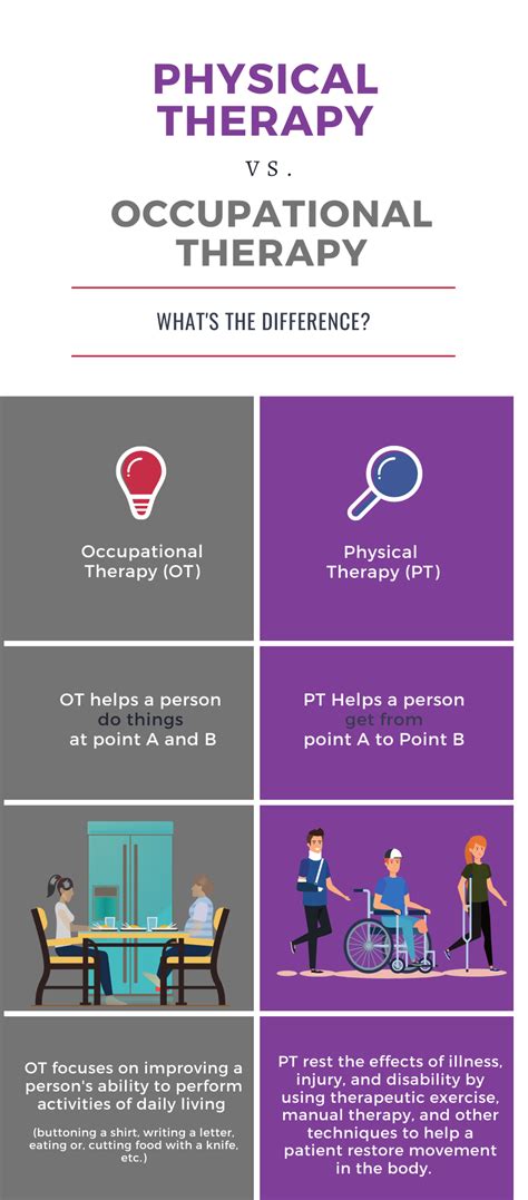 physical therapy vs occupational therapy what s the difference — zk outpatient rehabilitation