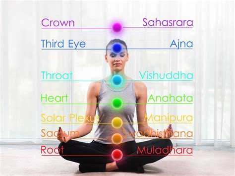 The Chakra Colors And Their Meaning A Beginners Guide To Chakras