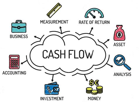 Cashflow statement ( indirect method) in malayalam. 8 ways to increase cash flow in your business | ZapERP Blog