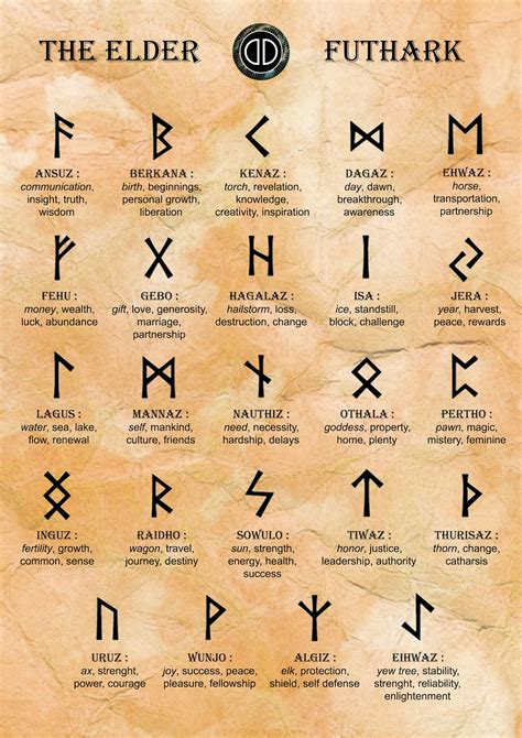 Norse Runes Chart Print Viking Poster Elder Futhark Chart Wall Art A