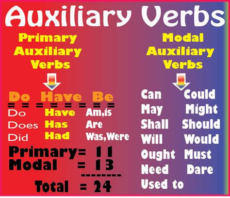 Primary Auxiliary Verbs Penggunaan Kata Have Has Dan Had Beserta