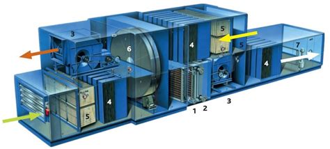 An air handling unit (ahu) is a primary hvac system comprised of components with the specific goal of conditioning and circulating air. Modern air handling unit | Download Scientific Diagram