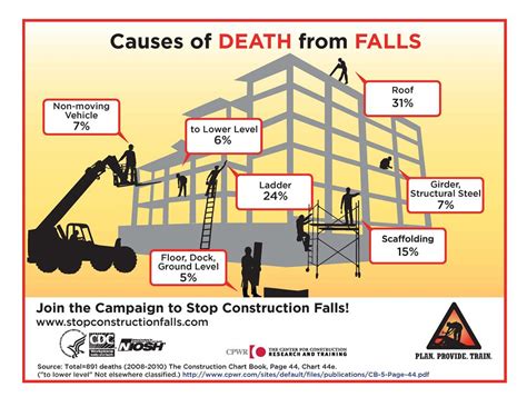 Housekeeping practice in a construction site means keeping the work area neat, orderly and avoid slip and trip hazards. CDC - Directory of NIOSH Construction Resources - Infographics for the National Campaign to ...