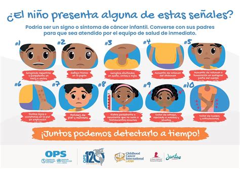 Diagnóstico Precoz Del Cáncer Infantil Opsoms Organización