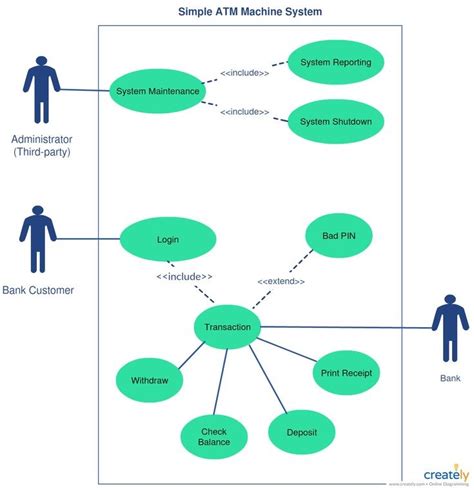 Use Case Diagram Pengertian Simbol Komponen Contohnya Hot Sexiz Pix