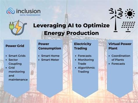 Leveraging Ai To Optimize Energy Production