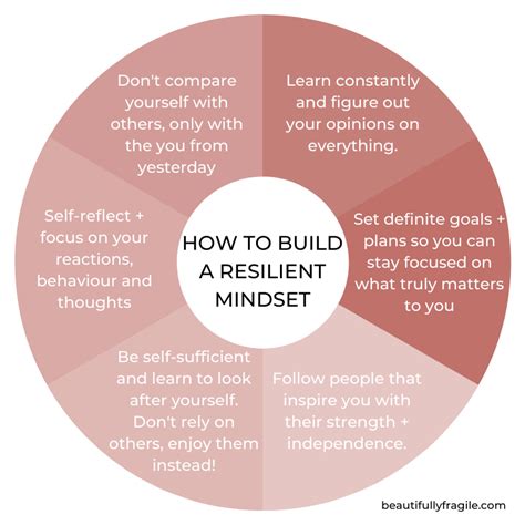 How To Build A Resilient Mindset Self Care Activities Mental And