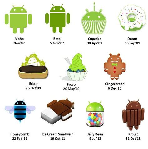 Android versions history - Mobile Application Development, News for ...