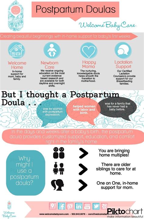 Postpartum Care Kit Checklist Artofit