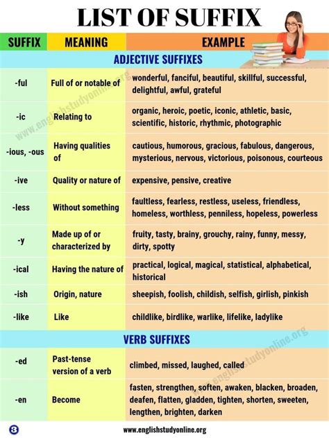 The List Of Suffx In English And Spanish With Examples For Each Subject Including