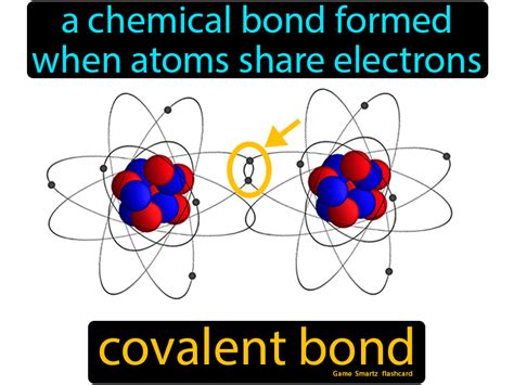 Covalent Bond Easy Science Covalent Bonding Chemical Bond Easy