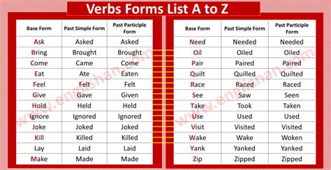 500 Common Verbs Forms List A To Z With Printable Pdf Englishan