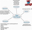 abiturerfolg.de | Handlung und bersicht von Bernhard Schlinks Der ...
