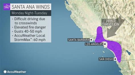 Santa Ana Winds To Stir In Coastal Southern California Into Tuesday