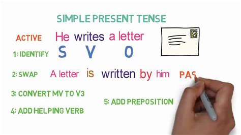 Subject can be easily identified by asking 'who' or 'what' to the verb. How to convert sentences from Active voice to Passive ...