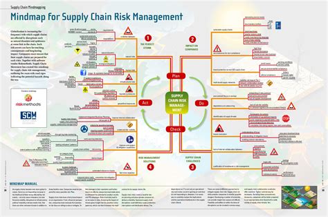 Entra Neur Regarde En Arri Re Corr Latif Managing Supply Chain Risk