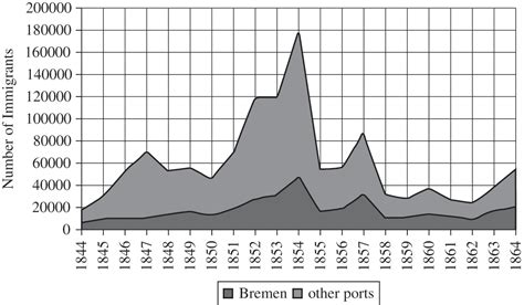 Der aktuelle bitcoin kurs ist eines der wichtigsten dinge für den btc anleger. Bitcoin kurs dollar 2010 bis heute | oldenzaalklassiek.nl