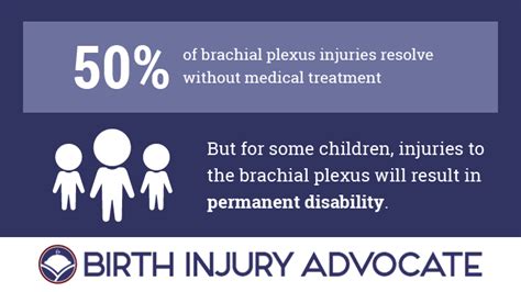 Brachial Plexus Injury Lawsuit Infant Nerve Damage Lawyer