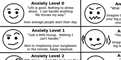 Anxiety (countable and uncountable, plural anxieties). The 'Anxiety Chart' I Made to Help Others Understand My Anxiety | The Mighty