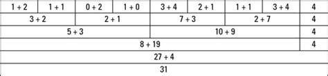 In fact, in any symmetrical distribution the mean, median and mode are equal. The Three Types of Average - Median, Mode and Mean - dummies