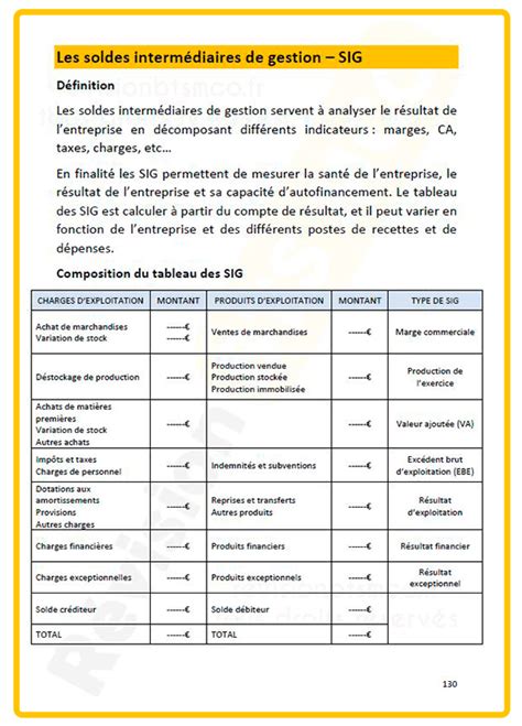 Fiches de révision BTS MCO & cours synthétisés (ex-BTS MUC)