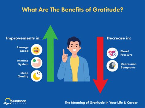 The Meaning Of Gratitude In Your Life And Career Sundance College