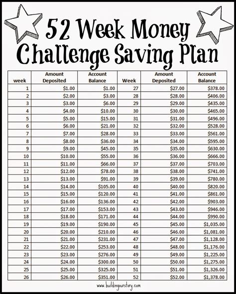 Free Printable Savings Charts Our Savings Charts Are A Great Way To