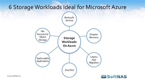 Move And Modernize Your Microsoft Workloads With Azure Imperitiv Images