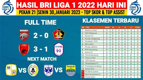 Hasil Bri Liga Hari Ini Borneo Vs Persik Kediri Klasemen Bri