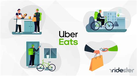 What Is Uber Eats A Complete Overview Of The Service
