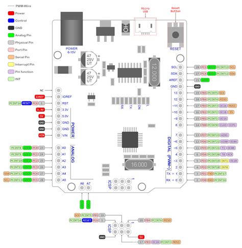 Arduino Uno R3 Schematic Diagram