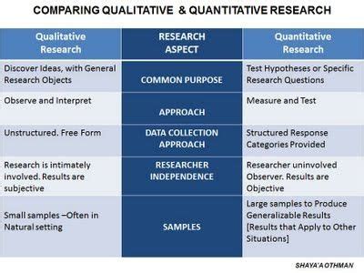 A qualitative research allows the meaning emerge from the participants. Halimbawa Ng Qualitative Research Sa Filipino Pdf ...