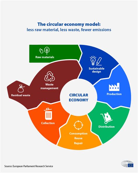 Circular Economy Definition Importance And Benefits Topics