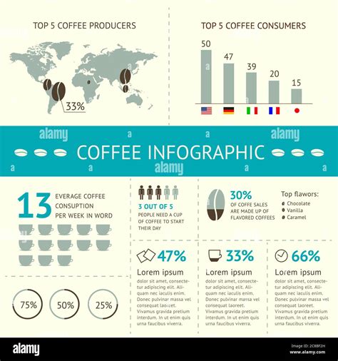 Vector Coffee Infographic Elements With Sample Data Coffee Consumption