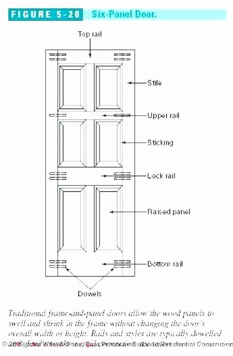 Standard Interior Door Width Calculating Door Sizes Understanding