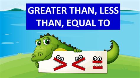 Greater Than Less Than Equal To For Kids Comparison Of Numbers Math