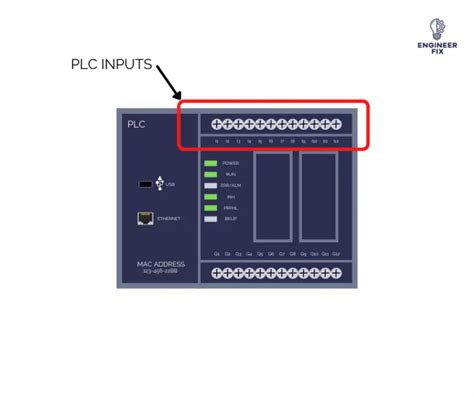 PLC Inputs What They Are Different Types And Much More Engineer Fix