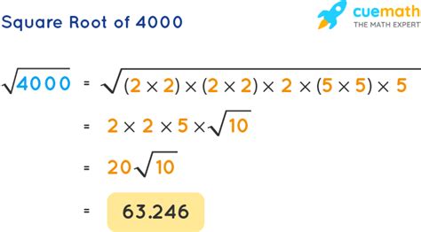 Square Root Of 4000 Rootsb