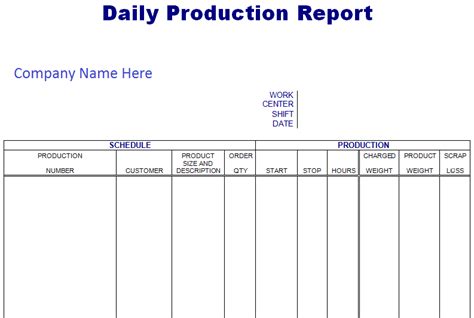 Sales goals and profit margins are all performance metrics examples and/or. Daily Scheduling Production Report Spreadsheet Format | WordTemplateInn | Project management ...