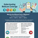 Images of Medicare A And Medicare B