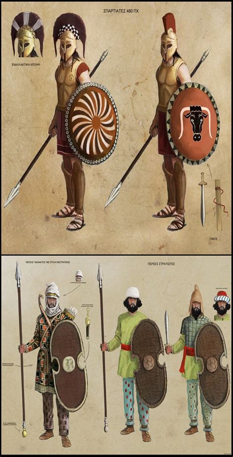 The Arms Armor And Uniforms Of The Spartans And The Persians Greco