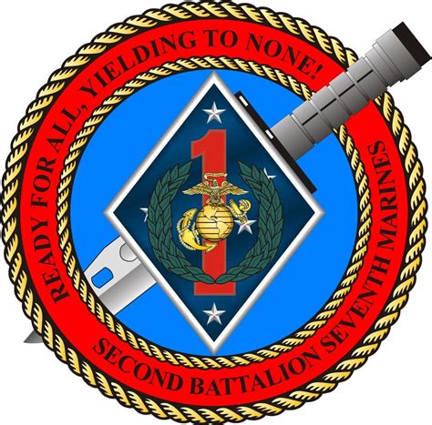 2nd Battalion 7th Marines Regiment Historical Society