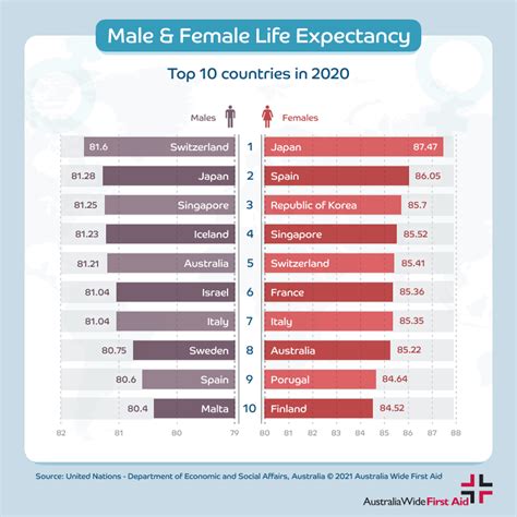 2024 Life Expectancy Us Vevay Jennifer