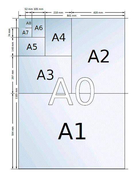 Drafting Paper Sizes