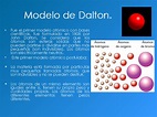Esquema del modelo atómico de Dalton ¡Fotos & Guía 2021!